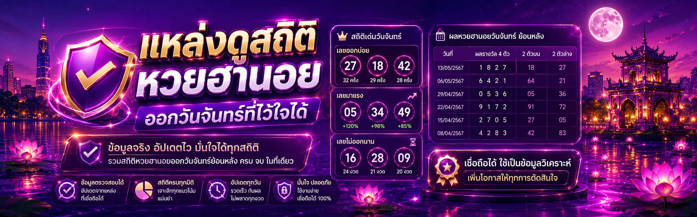 สถิติฮานอยวันจันทร์