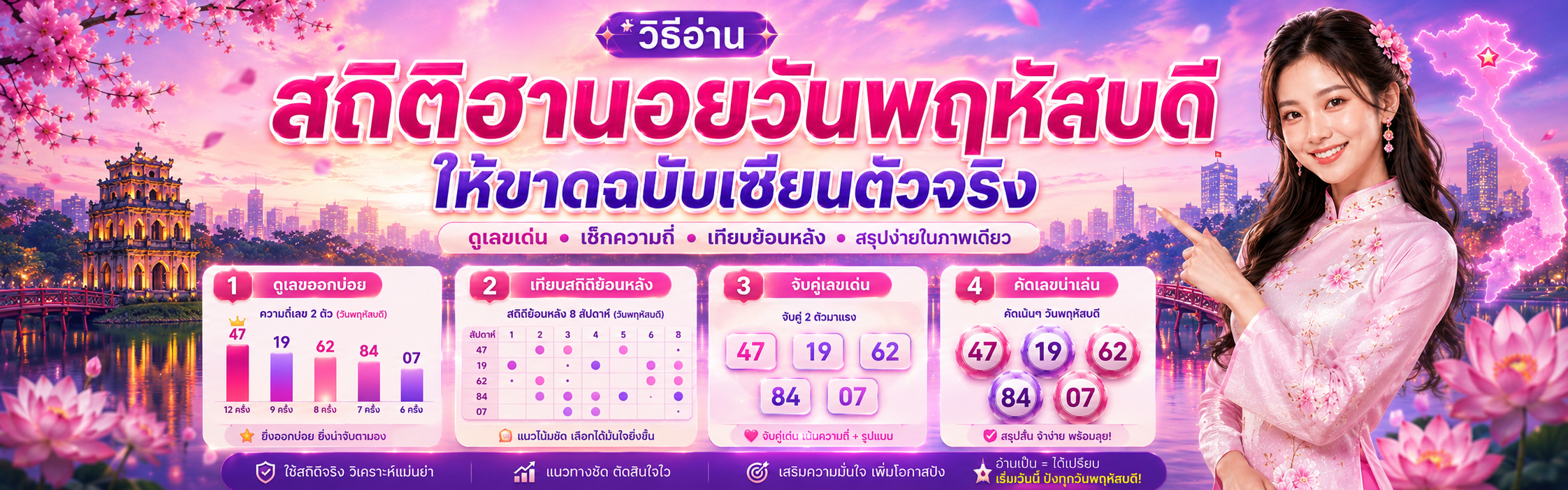 สถิติฮานอยวันพฤหัส