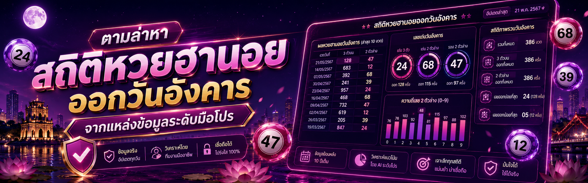 สถิติฮานอยวันอังคาร