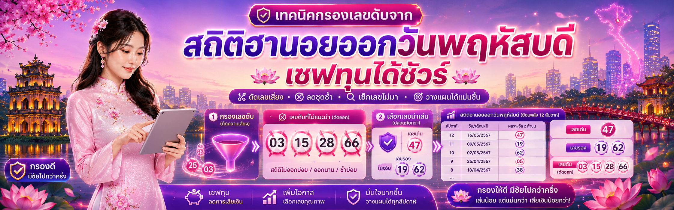 สถิติฮานอยออกวันพฤหัสบดี