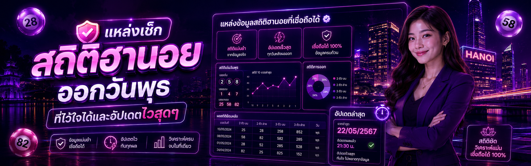 สถิติฮานอยออกวันพุธ