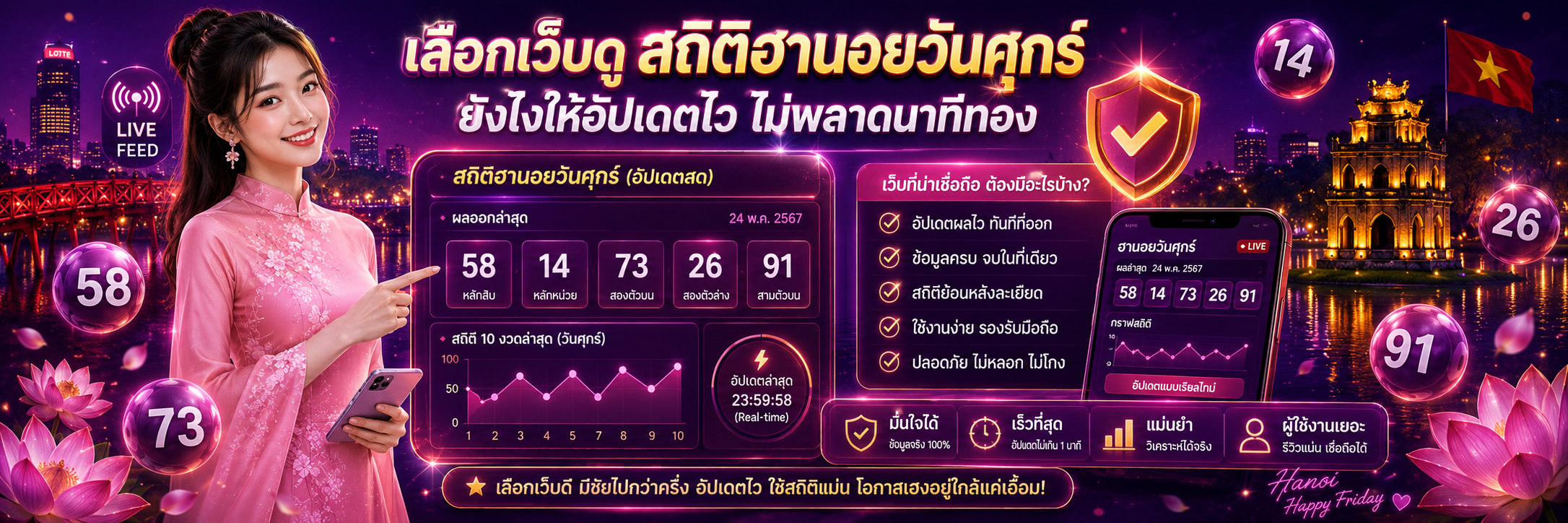 สถิติฮานอยออกวันศุกร์