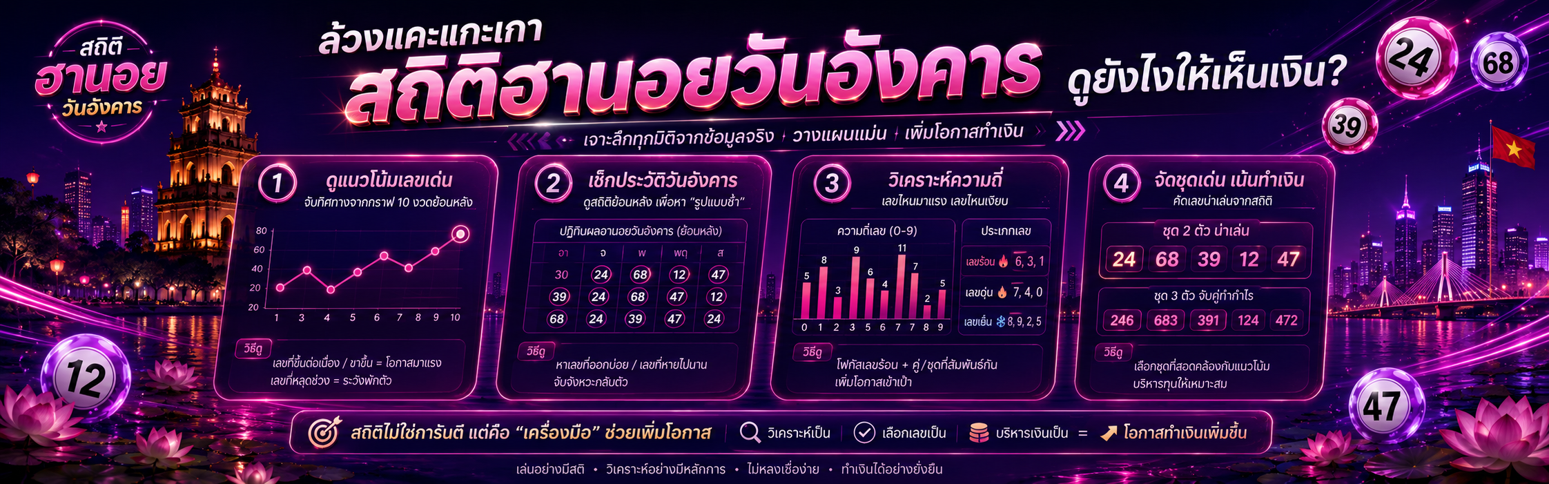 สถิติฮานอยออกวันอังคาร